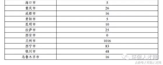 “十三五”城鎮(zhèn)污水處理及再生利用設施建設規(guī)劃 推動污水處理與資源化利用的協(xié)同發(fā)展